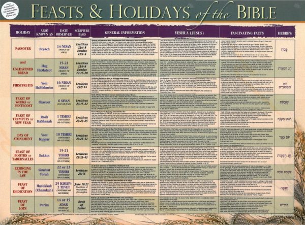 Feasts & Holidays of the Bible