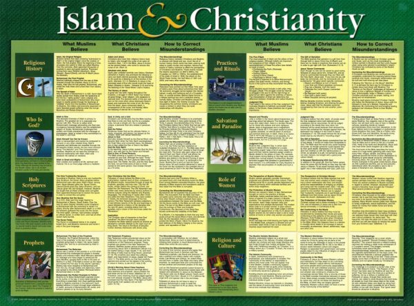 Islam & Christianity