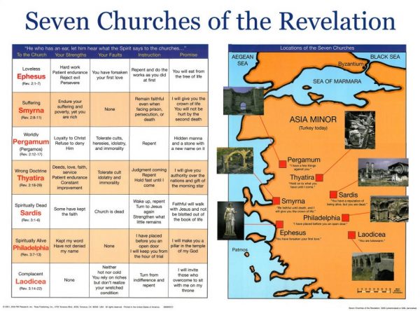 Seven Churches of the Revelation